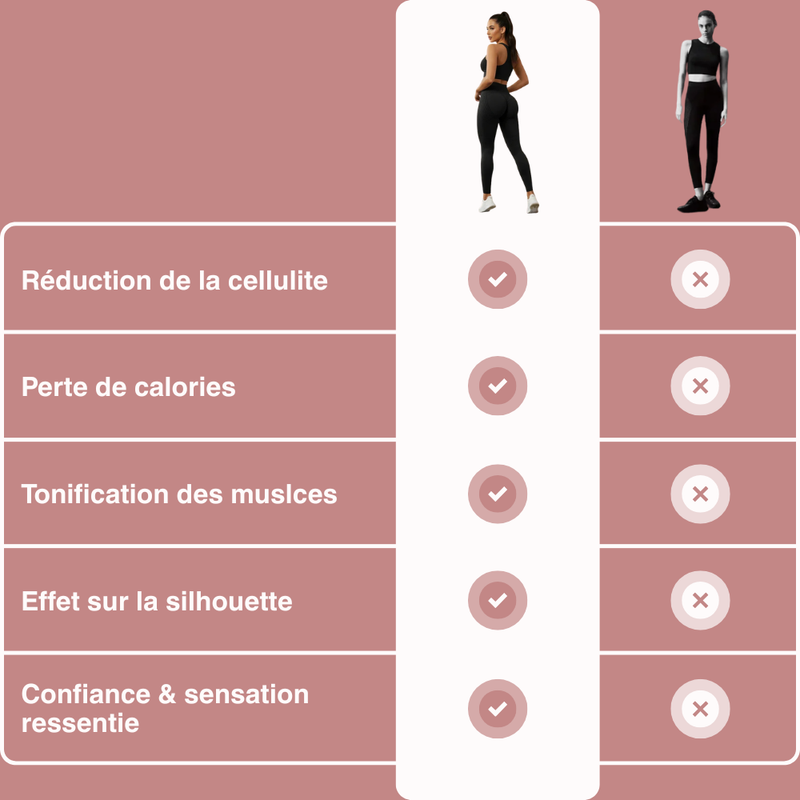 Leggings Boobella vs. concurrents